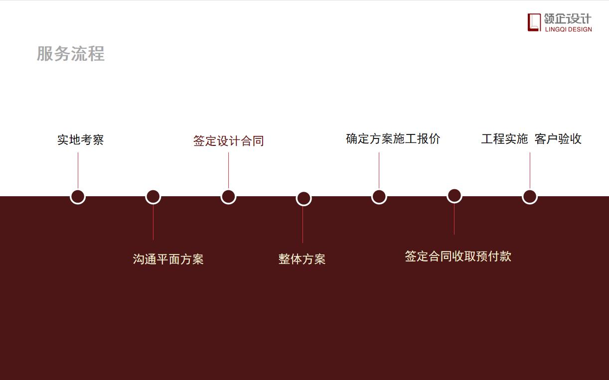 辦公室設(shè)計(jì)需要付設(shè)計(jì)費(fèi)嗎，具體設(shè)計(jì)流程有哪些？